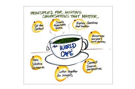 World Cafe Principles   The World Cafe Community