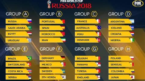 World Cup 2018 draw reaction, analysis, Group of Death ...