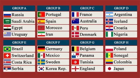 World Cup Draw: Russia 2018 FIFA Football World Cup Pools ...