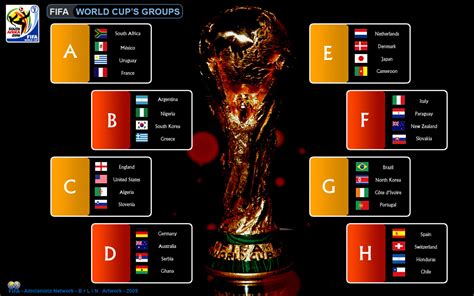 world cup Football 2010: 8 groups of world cup 2010