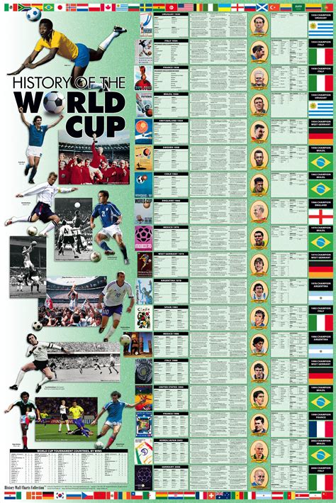 world cup history   Movie Search Engine at Search.com