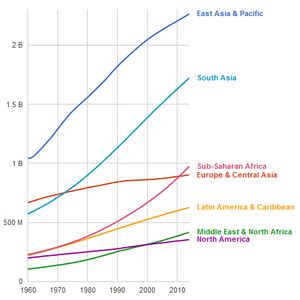 World population   Wikipedia