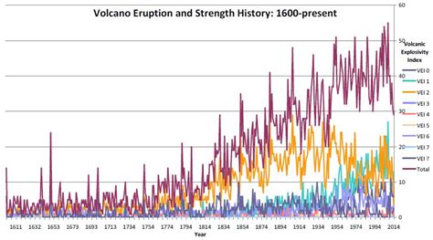 Worldwide volcanic activity on the rise Ice Age Now