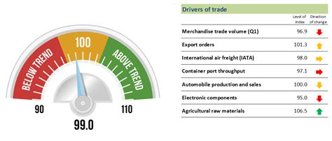 WTO | International trade and tariff data