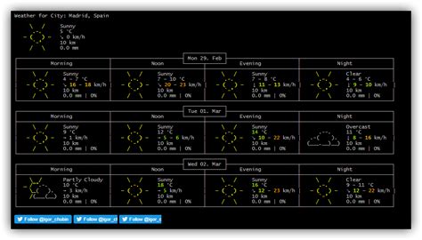 WTTR, una nueva forma de ver el tiempo en ASCII con ...