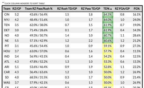 Yahoo Fantasy Sleepers. Average Draft Position ADP Fantasy ...