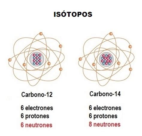 YODITOS: Isótopos, alótropos e isómeros