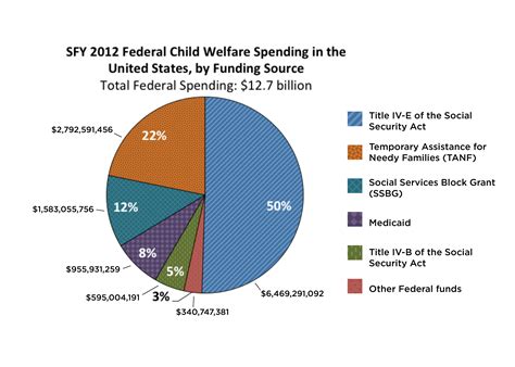 You Should Understand How We Pay for Child Welfare ...