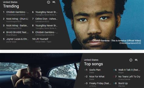 YouTube Unveils 4 New Music Related Charts, Including ...