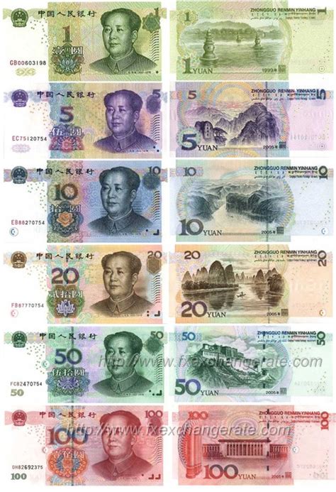 Yuan chino CNY  Monedas imágenes   Forex   Tipo de Cambio