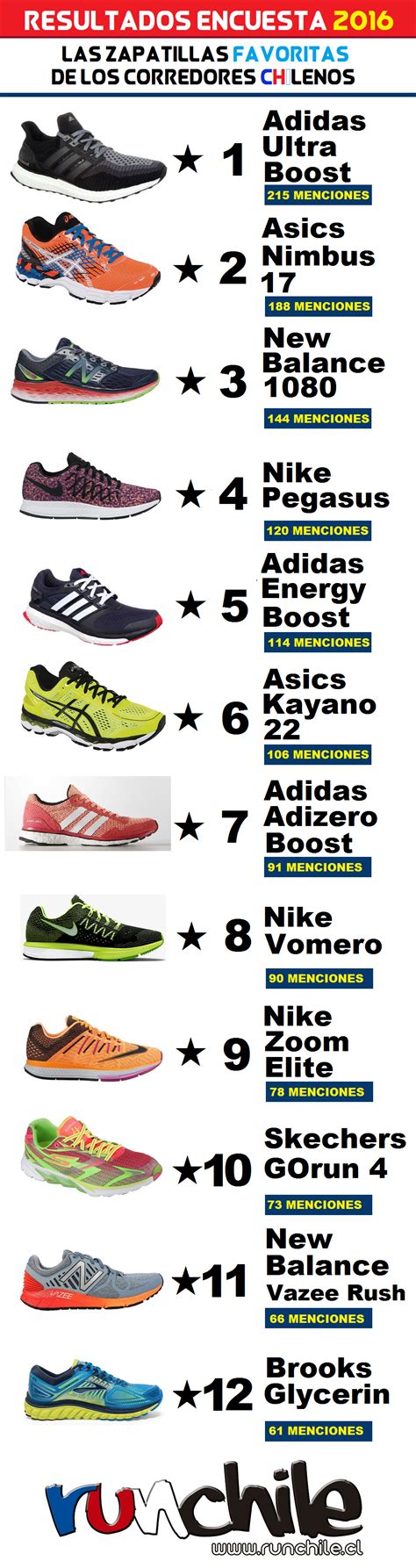 Zapatillas Running Adidas Boost Chile raquelrecolons.es