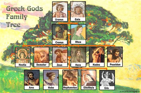 Zeus family tree with Greek Gods. | Family Tree Template