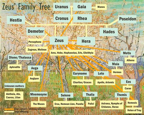 zeus offspring tree greek goods | Family Tree Template