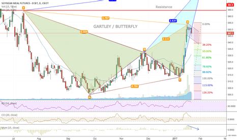 ZMK2017 Charts and Quotes — TradingView