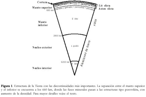 Zona De Transicion Del Planeta Tierra   Cryptorich